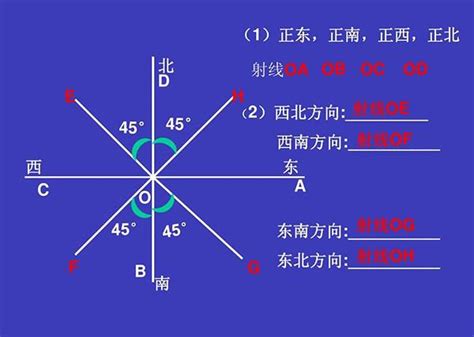 方位角怎麼看